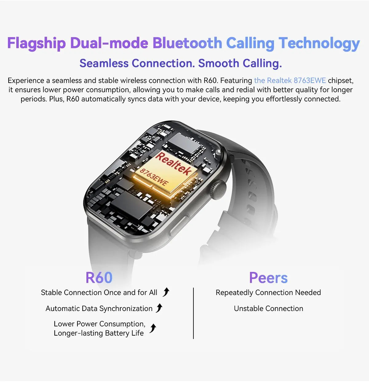 Blackview Smartwatch R60 Watch 1.96'' AMOLED Display 800mAh Bluetooth Phone Calls Health and Fitness Tracking